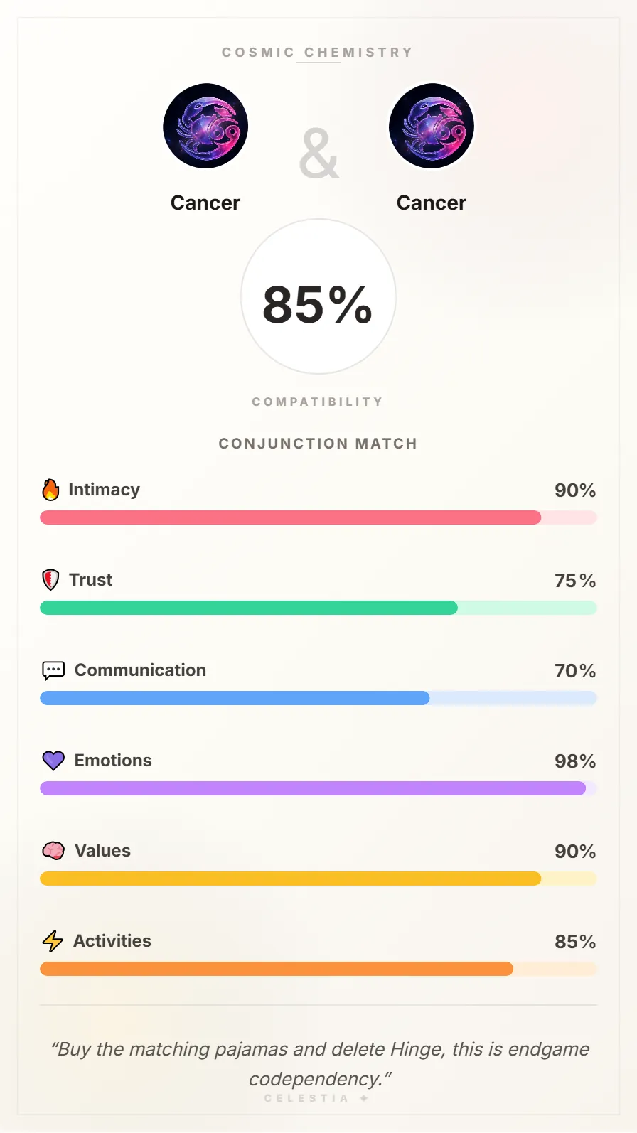 Cancer and Cancer Compatibility Card - 85% Match