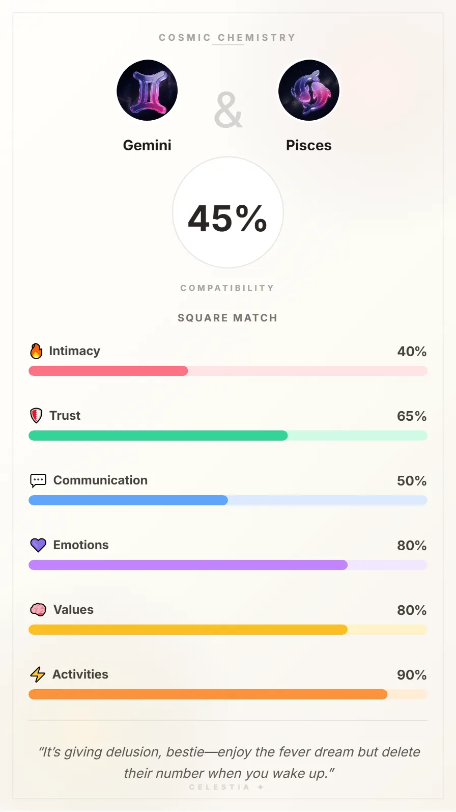 Gemini and Pisces Compatibility Card - 45% Match