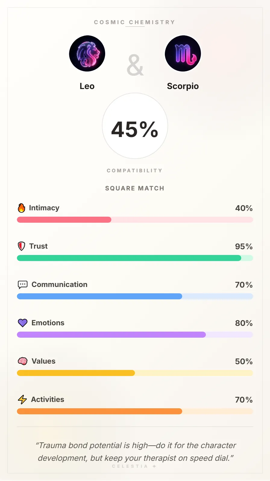 Leo and Scorpio Compatibility Card - 45% Match