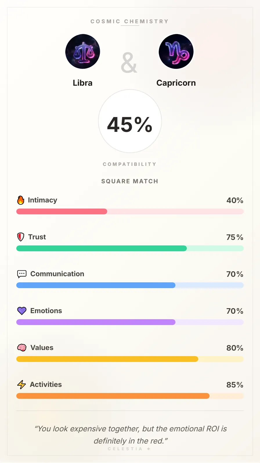 Libra and Capricorn Compatibility Card - 45% Match