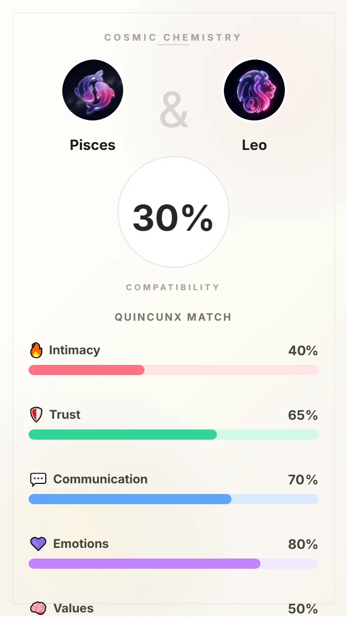 Pisces and Leo Compatibility Card - 30% Match