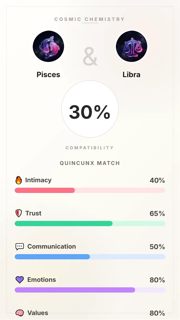 Pisces and Libra Compatibility Card - 30% Match